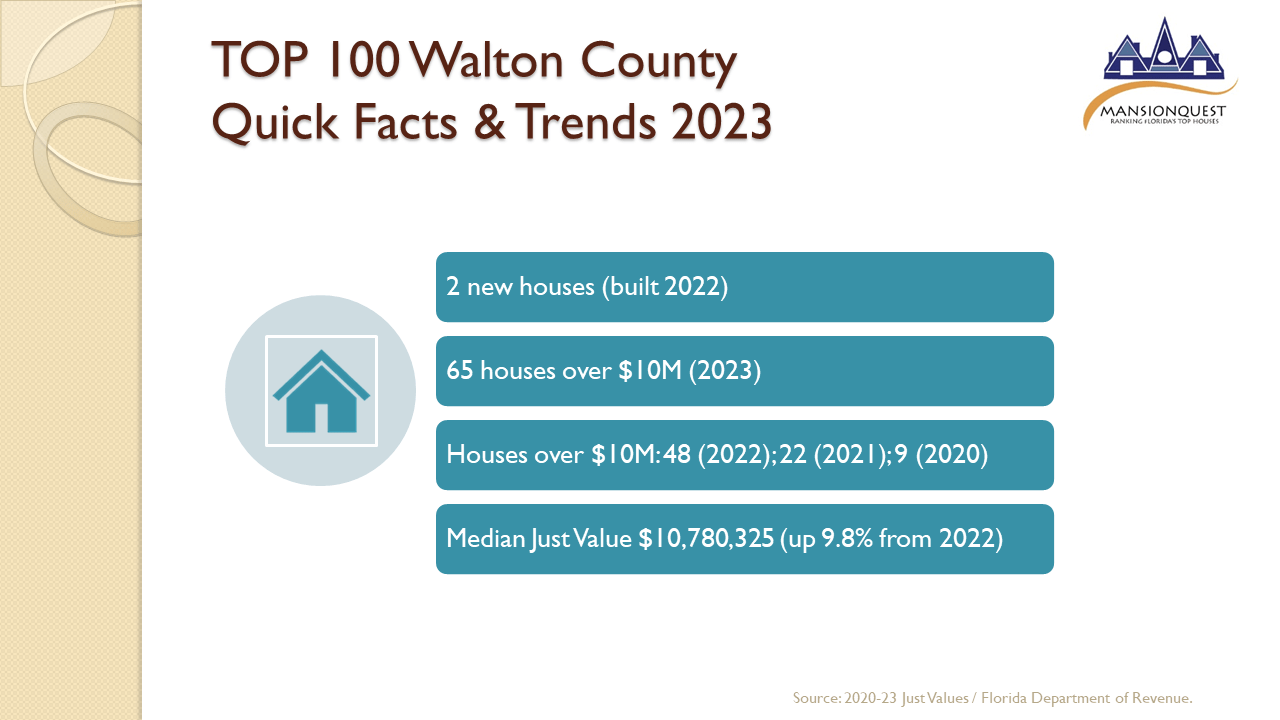 MansionQuest TOP 100 Houses in Walton County